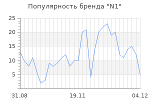 Популярность бренда n1