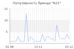 Популярность бренда n21