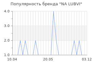 Популярность бренда NA LUBVI