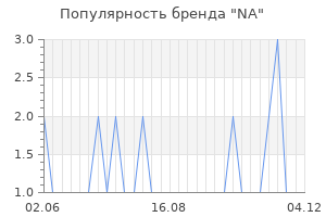 Популярность бренда NA