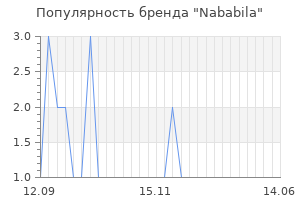 Популярность бренда nababila
