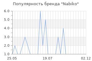 Популярность бренда nabiko