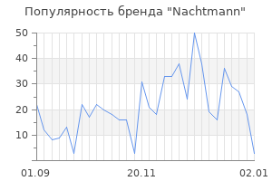 Популярность бренда nachtmann