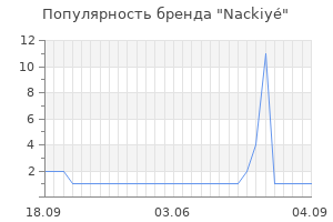 Популярность бренда nackiy