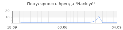 Популярность nackiy