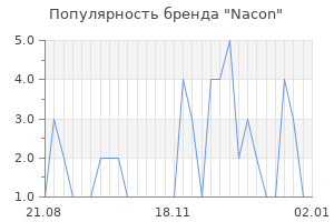 Популярность бренда nacon