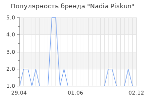Популярность бренда nadia piskun