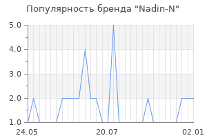 Популярность бренда nadin n