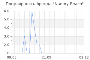 Популярность бренда naemy beach