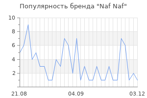 Популярность бренда naf naf