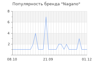 Популярность бренда nagano