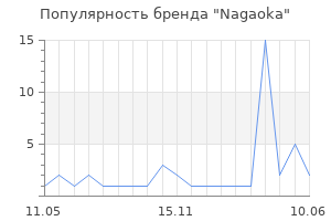 Популярность бренда Nagaoka