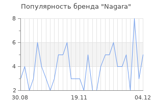 Популярность бренда nagara