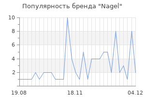 Популярность бренда nagel