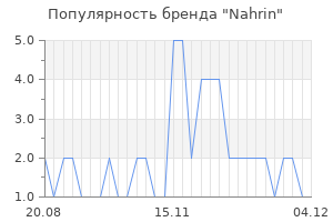 Популярность бренда nahrin