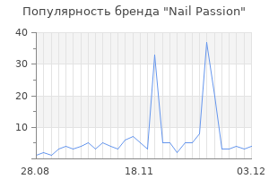 Популярность бренда nail passion