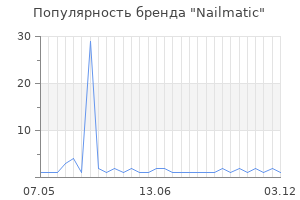Популярность бренда nailmatic