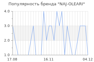 Популярность бренда naj oleari