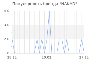 Популярность бренда nakad