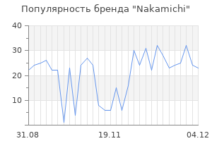 Популярность бренда nakamichi