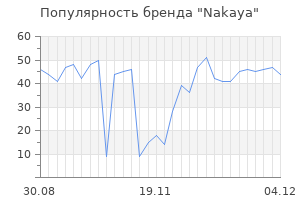Популярность бренда Nakaya