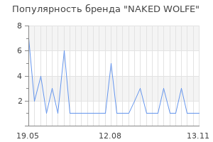 Популярность бренда naked wolfe