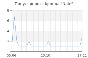 Популярность бренда Nale