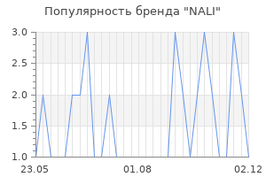Популярность бренда nali