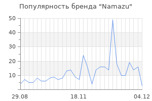 Популярность бренда namazu