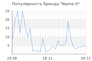 Популярность бренда name it