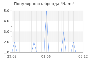 Популярность бренда nami