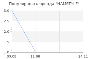 Популярность бренда NAMSTYLE