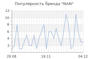 Популярность бренда nan