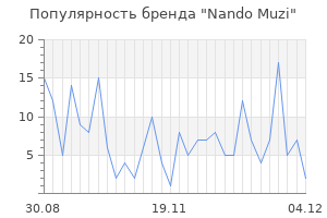 Популярность бренда nando muzi