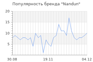 Популярность бренда nandun