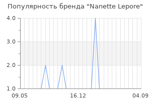 Популярность бренда nanette lepore