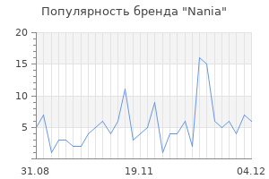 Популярность бренда nania