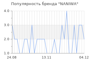 Популярность бренда naniwa