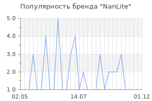 Популярность бренда NanLite