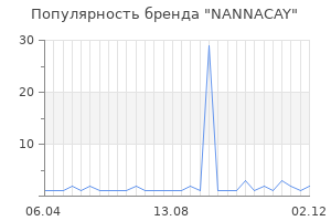 Популярность бренда nannacay