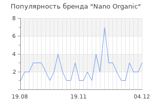 Популярность бренда nano organic