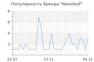 Популярность бренда nanoleaf