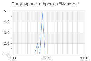 Популярность бренда nanotec