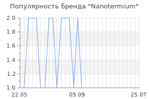 Популярность бренда Nanotermium