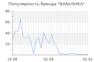 Популярность бренда nanushka