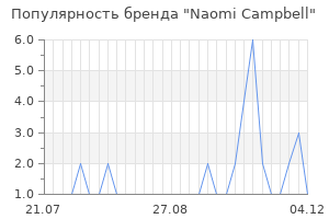 Популярность бренда naomi campbell