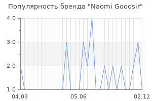Популярность бренда naomi goodsir
