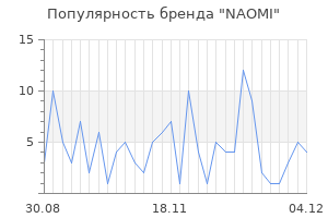 Популярность бренда naomi