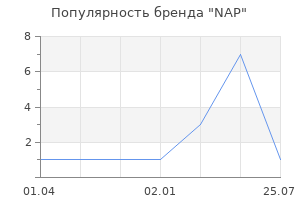 Популярность бренда nap