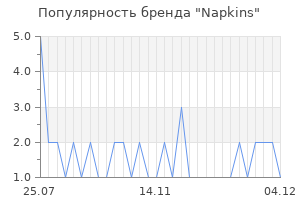 Популярность бренда napkins